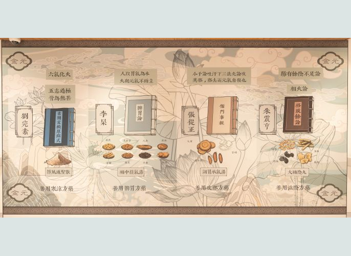 The Course of History: Jin and Yuan Dynasties