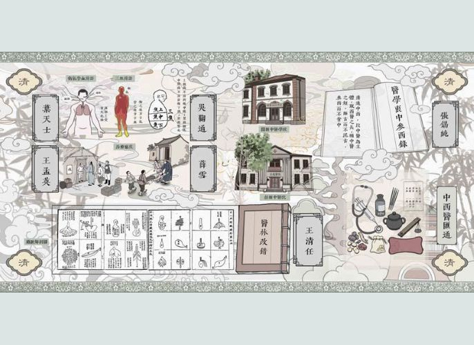 歷史长河—清