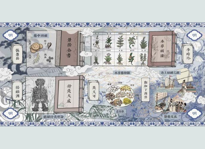 歷史长河—明