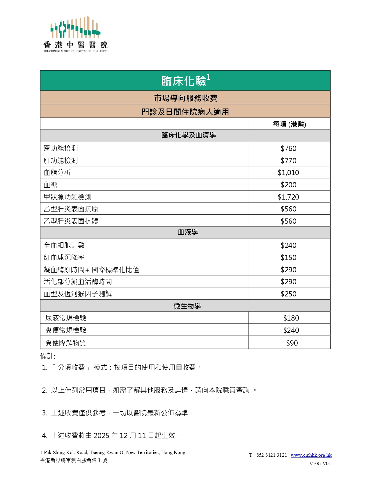 Self Photos / Files - 臨床化驗