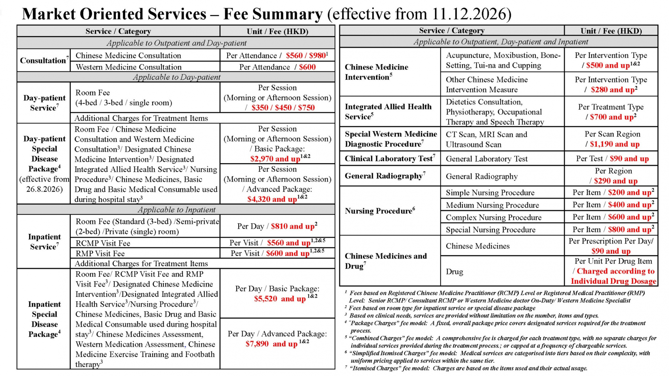 Self Photos / Files - Maret_Oriented_Services_Fee_Summary(effective11Dec)