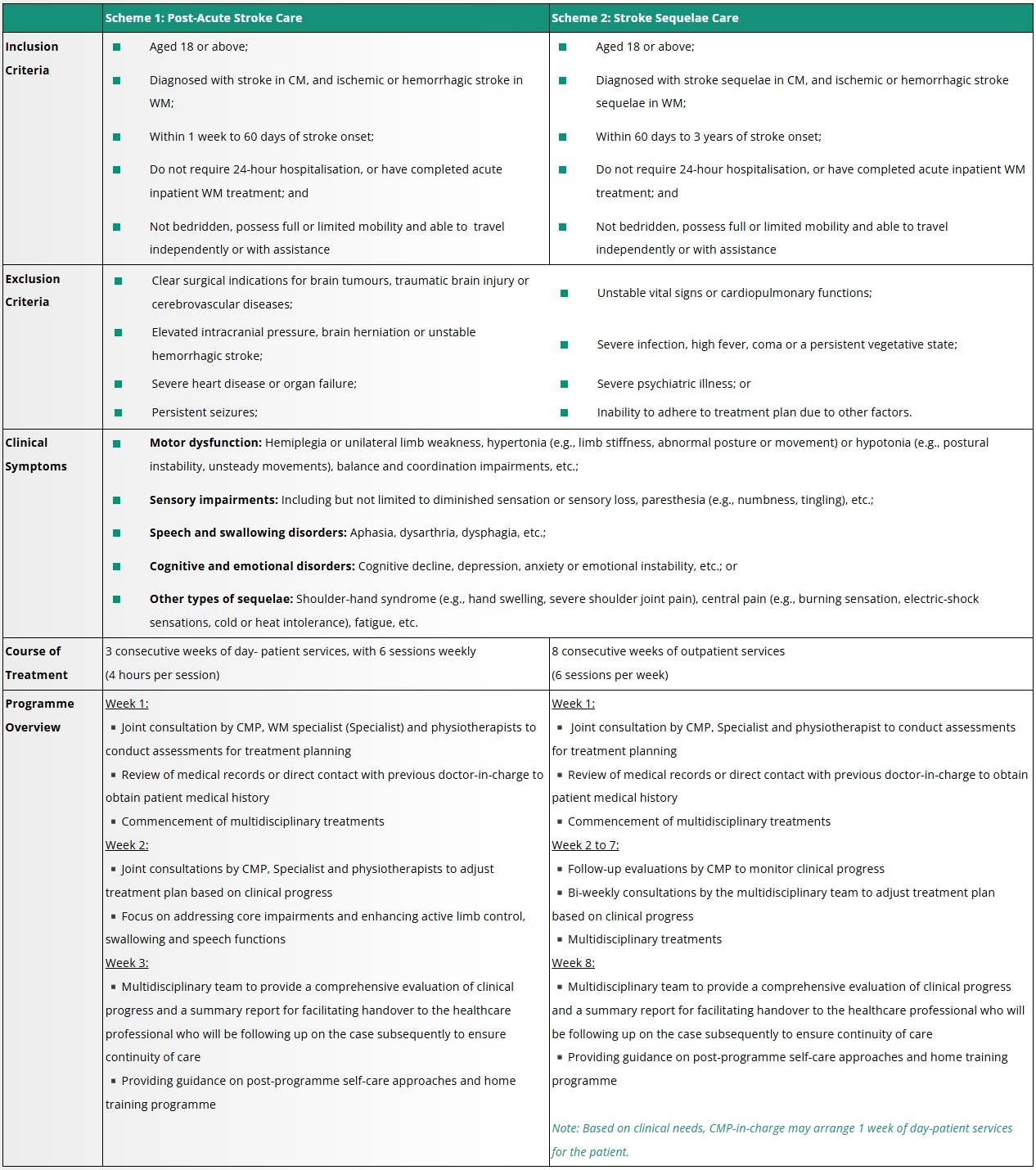 Self Photos / Files - Stroke_Program_Details_20260811