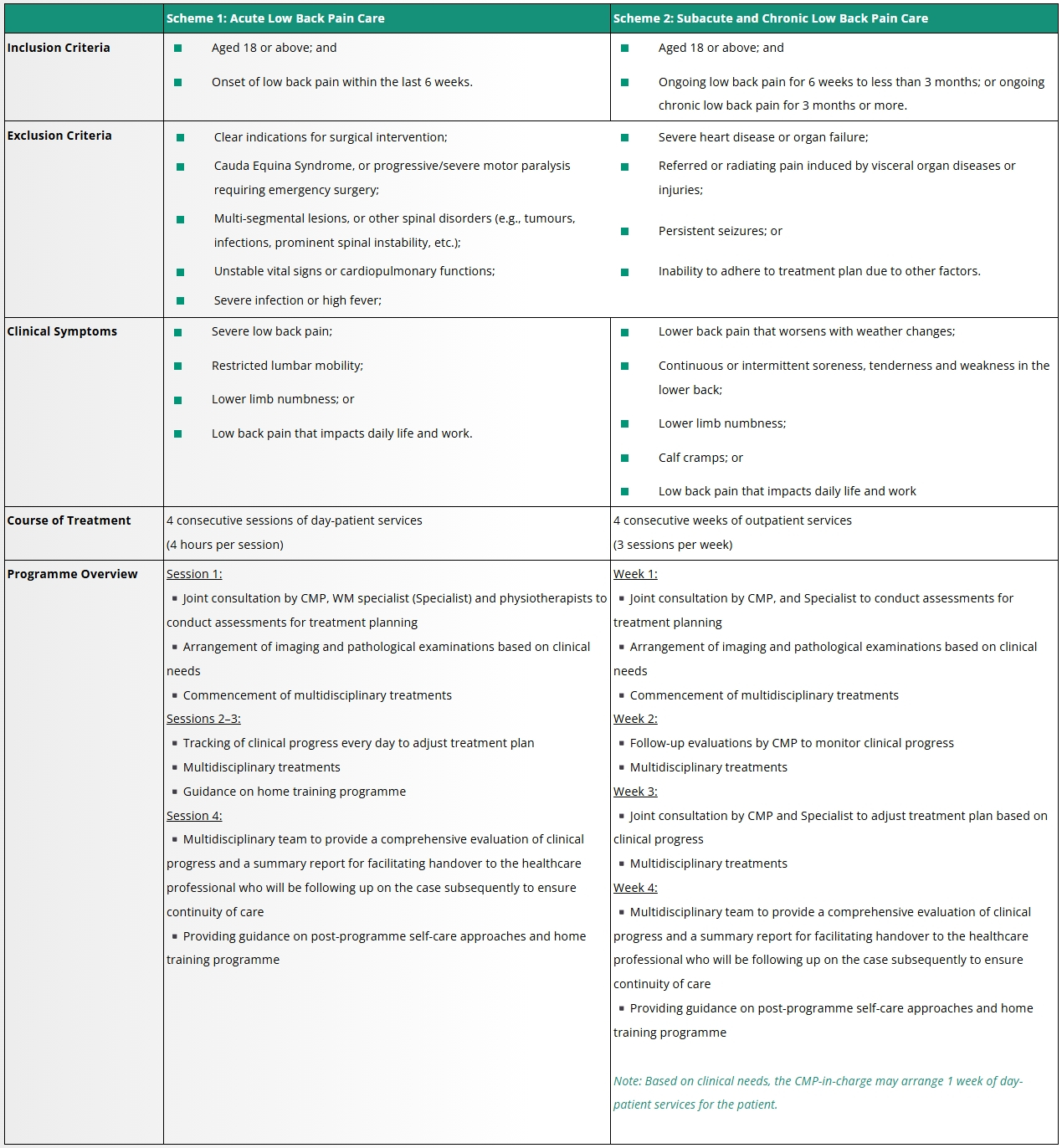 Self Photos / Files - Low_back_pain_Program_Details