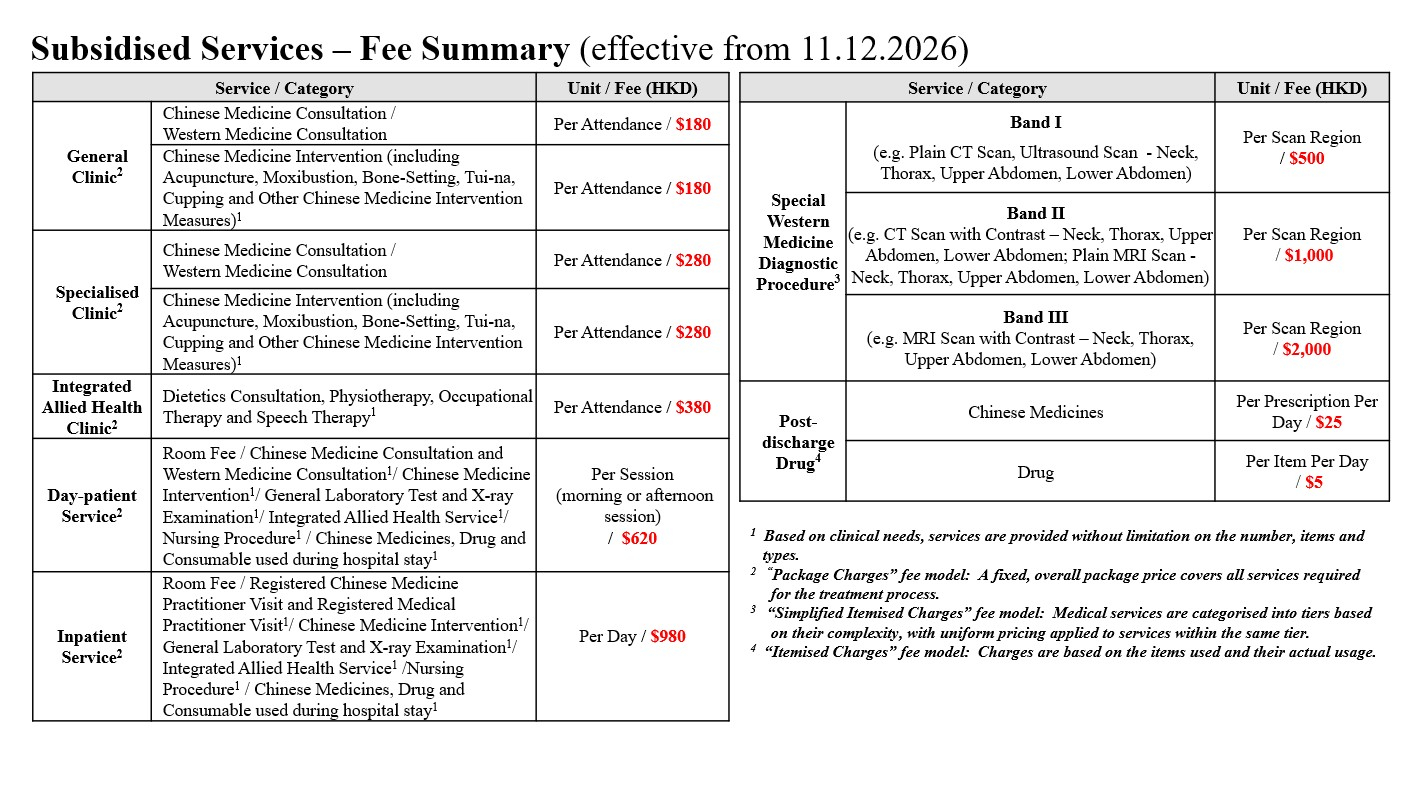 Self Photos / Files - Subsidised_Services_Fee_Summary(effective11Dec)v2